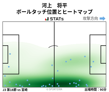 ヒートマップ - 河上　将平
