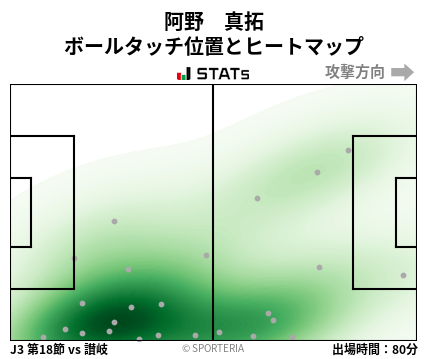 ヒートマップ - 阿野　真拓
