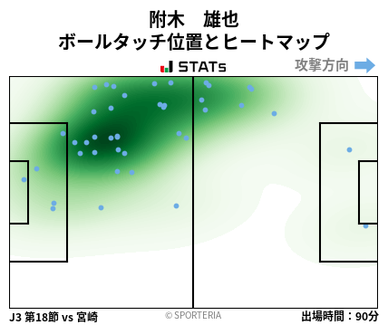 ヒートマップ - 附木　雄也