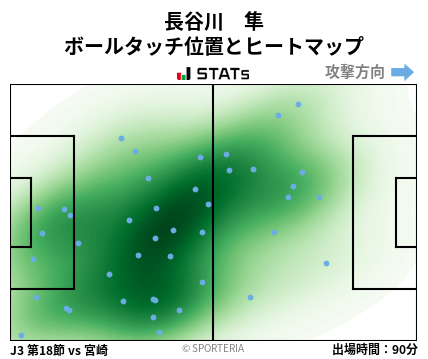 ヒートマップ - 長谷川　隼