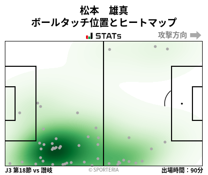 ヒートマップ - 松本　雄真