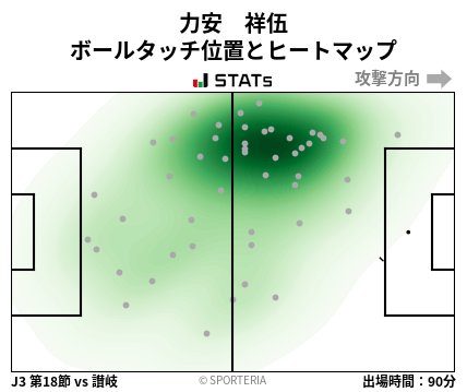 ヒートマップ - 力安　祥伍