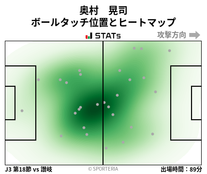 ヒートマップ - 奥村　晃司