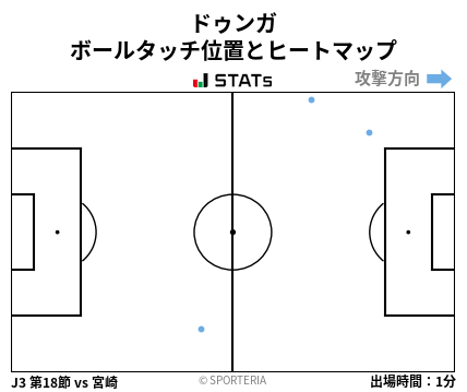 ヒートマップ - ドゥンガ