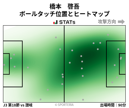 ヒートマップ - 橋本　啓吾