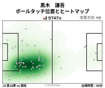 ヒートマップ - 黒木　謙吾