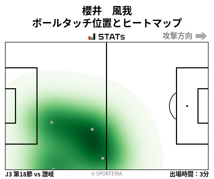 ヒートマップ - 櫻井　風我
