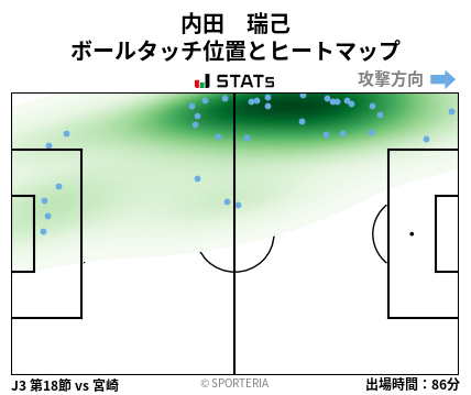 ヒートマップ - 内田　瑞己