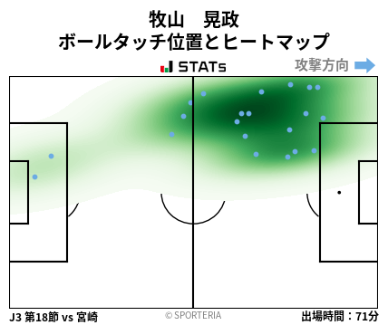 ヒートマップ - 牧山　晃政