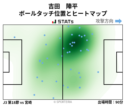 ヒートマップ - 吉田　陣平