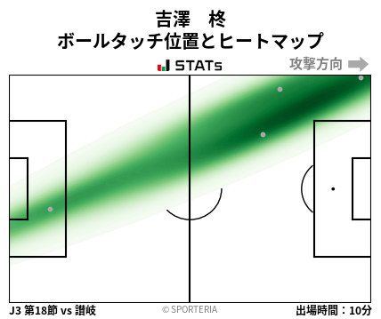 ヒートマップ - 吉澤　柊