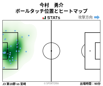 ヒートマップ - 今村　勇介