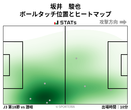 ヒートマップ - 坂井　駿也