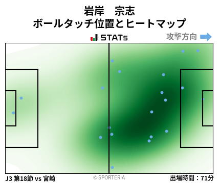 ヒートマップ - 岩岸　宗志