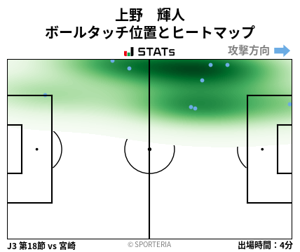 ヒートマップ - 上野　輝人