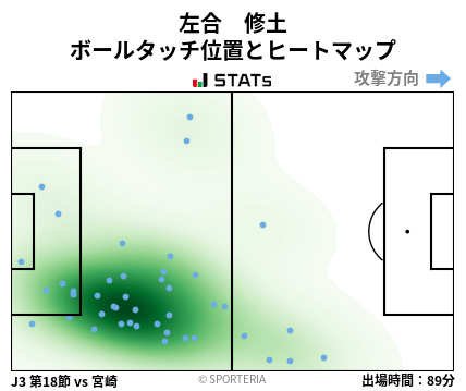 ヒートマップ - 左合　修土