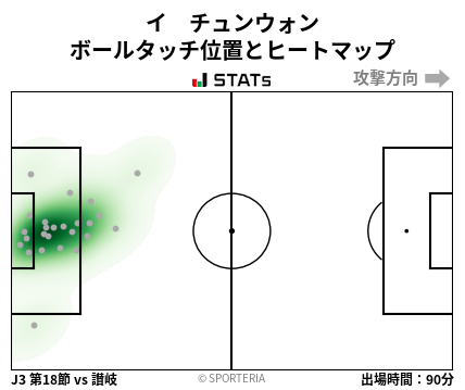 ヒートマップ - イ　チュンウォン