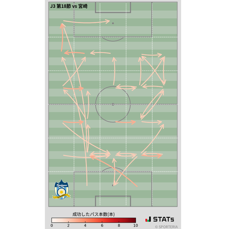 エリア間パス図