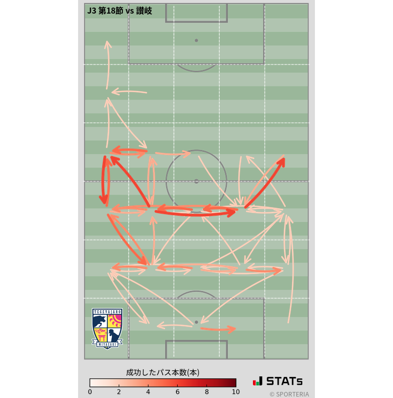 エリア間パス図
