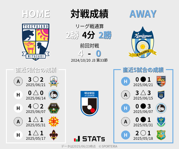 前節までの対戦成績