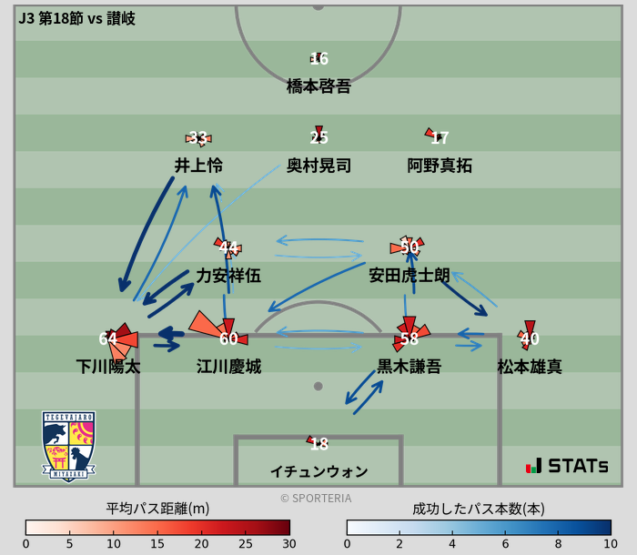 パスソナー・パスネットワーク