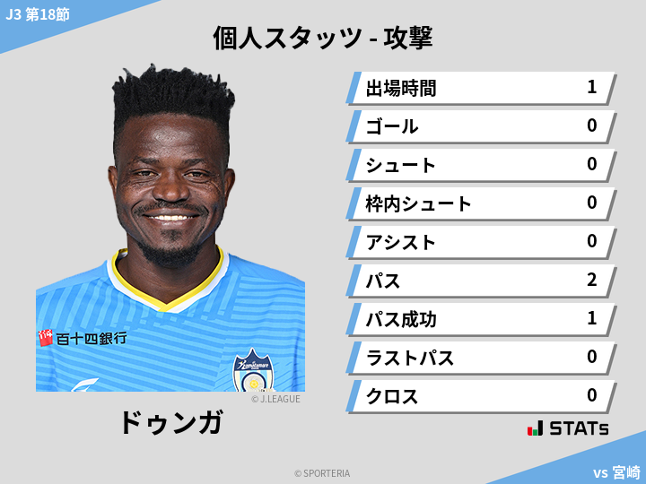 攻撃スタッツ - ドゥンガ