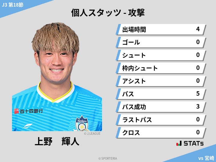 攻撃スタッツ - 上野　輝人