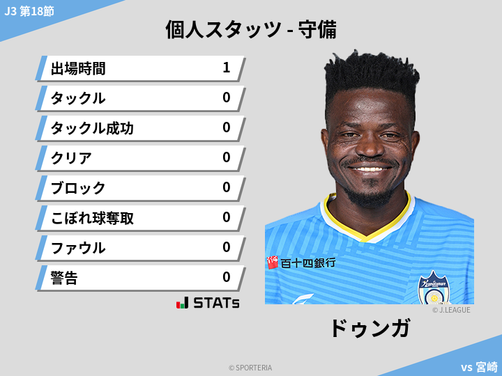 守備スタッツ - ドゥンガ