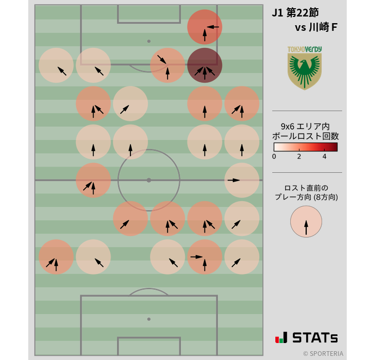 ボールロスト位置