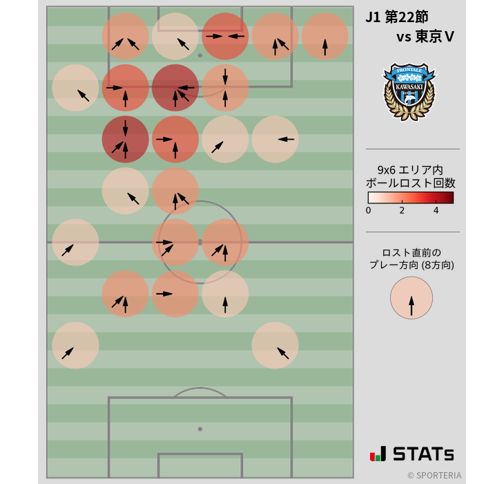 ボールロスト位置