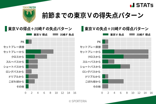 得失点パターン