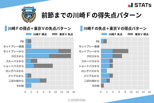 得失点パターン