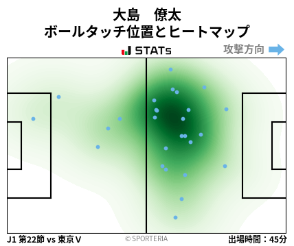 ヒートマップ - 大島　僚太