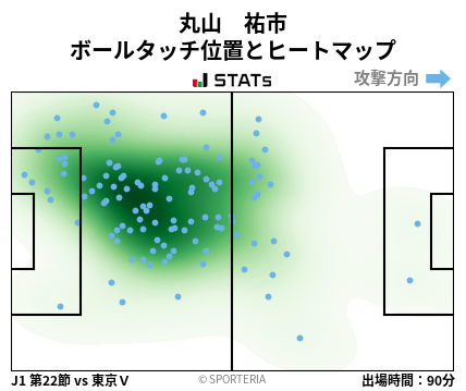 ヒートマップ - 丸山　祐市