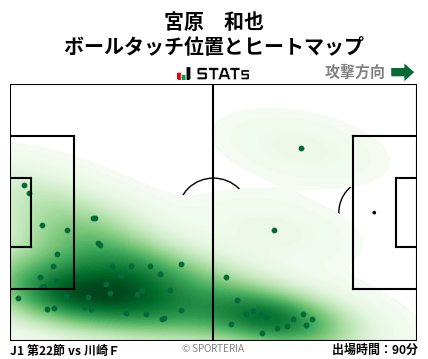 ヒートマップ - 宮原　和也