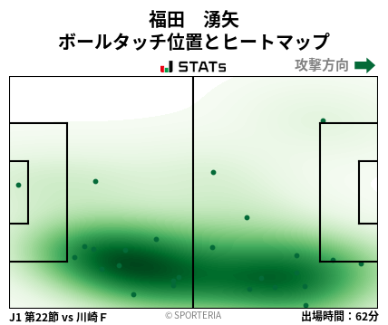 ヒートマップ - 福田　湧矢