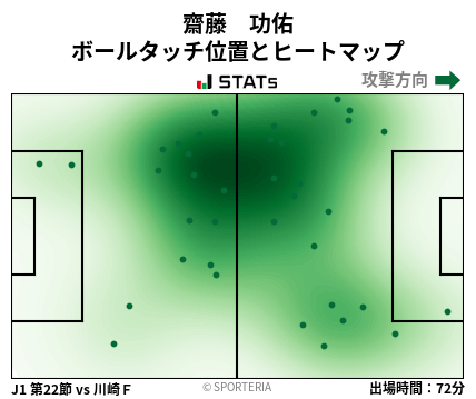 ヒートマップ - 齋藤　功佑