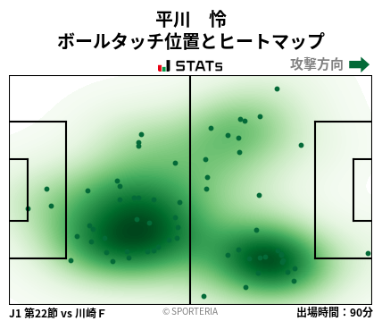 ヒートマップ - 平川　怜