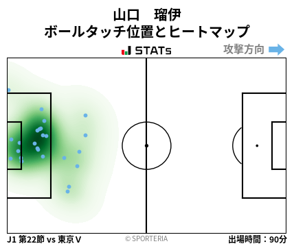 ヒートマップ - 山口　瑠伊