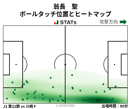 ヒートマップ - 翁長　聖