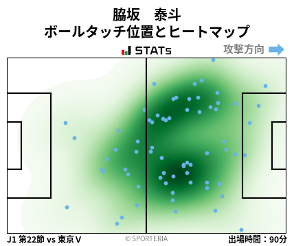 ヒートマップ - 脇坂　泰斗