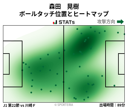 ヒートマップ - 森田　晃樹