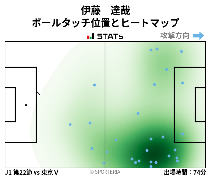 ヒートマップ - 伊藤　達哉