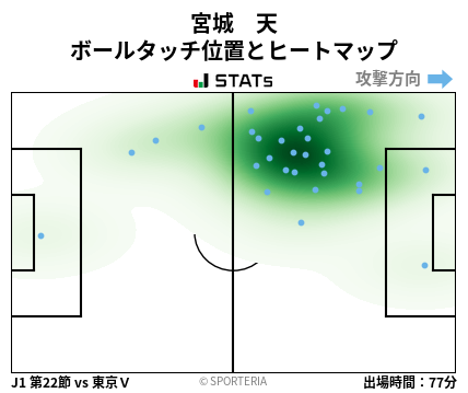 ヒートマップ - 宮城　天