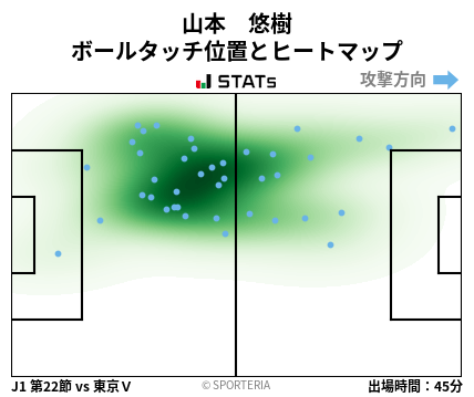 ヒートマップ - 山本　悠樹