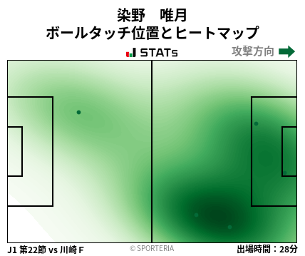 ヒートマップ - 染野　唯月