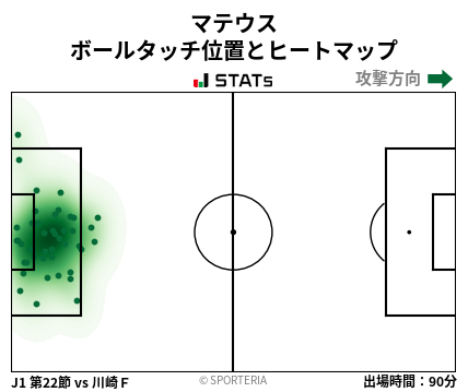 ヒートマップ - マテウス