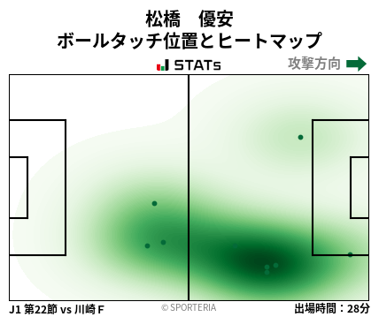 ヒートマップ - 松橋　優安