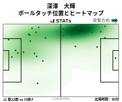 ヒートマップ - 深澤　大輝