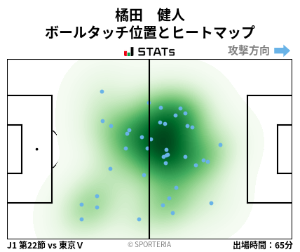 ヒートマップ - 橘田　健人